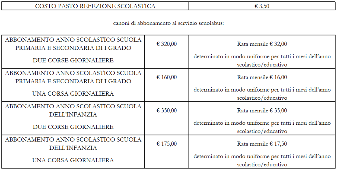 costi-pasto-refezione-scolastica-2026-27